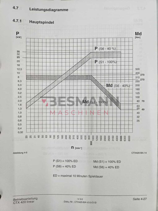 dmg-gildemeister-ctx-410-linear-cnc-drehmaschine