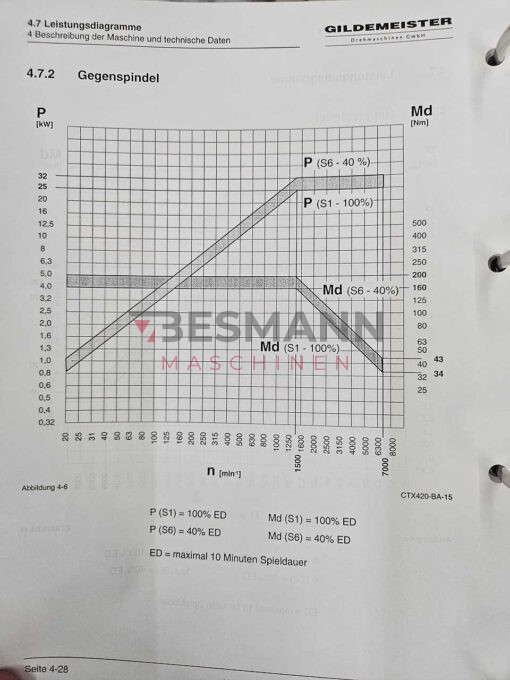 dmg-gildemeister-ctx-410-linear-cnc-drehmaschine