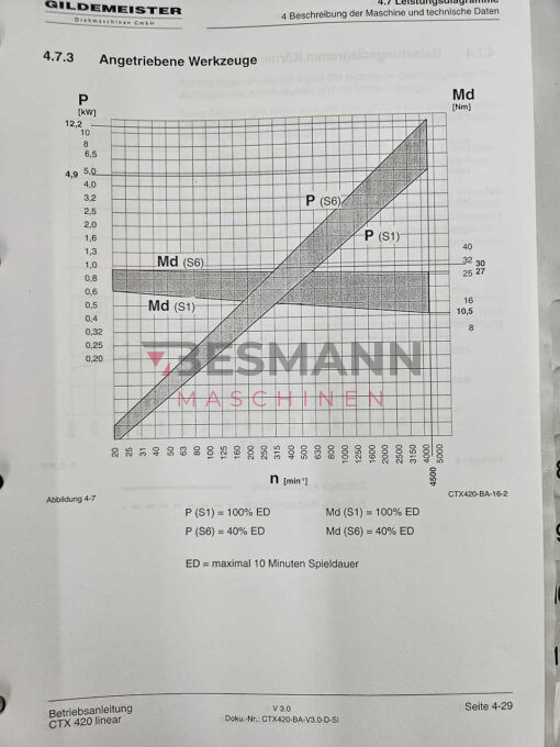 dmg-gildemeister-ctx-410-linear-cnc-drehmaschine